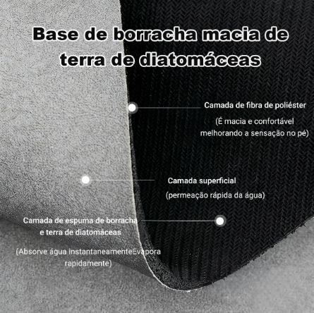 Kit 2 Tapetes Mágicos 40x60 – Secagem Rápida com Estilo e Delicadeza